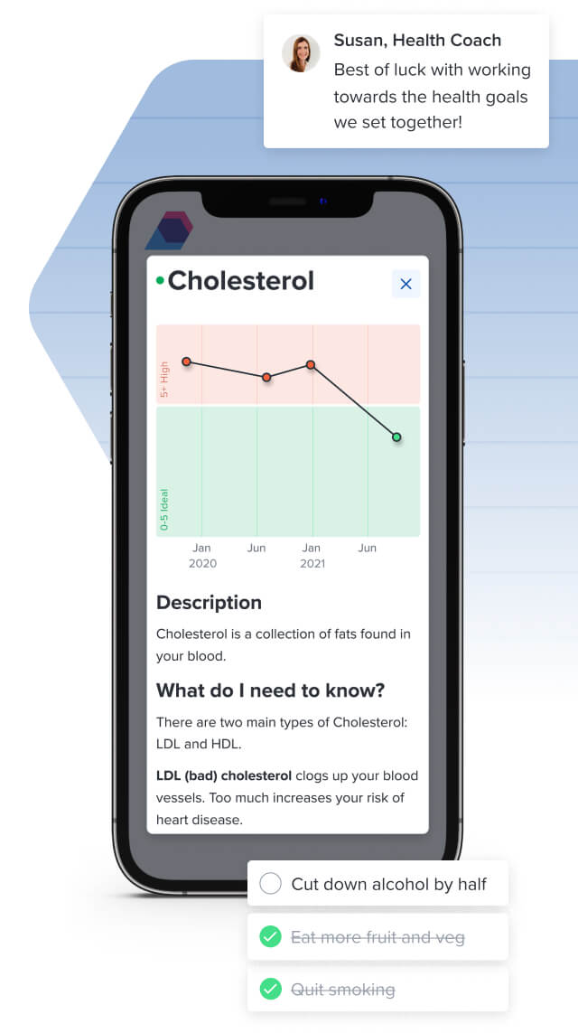 Bespoke health assessments