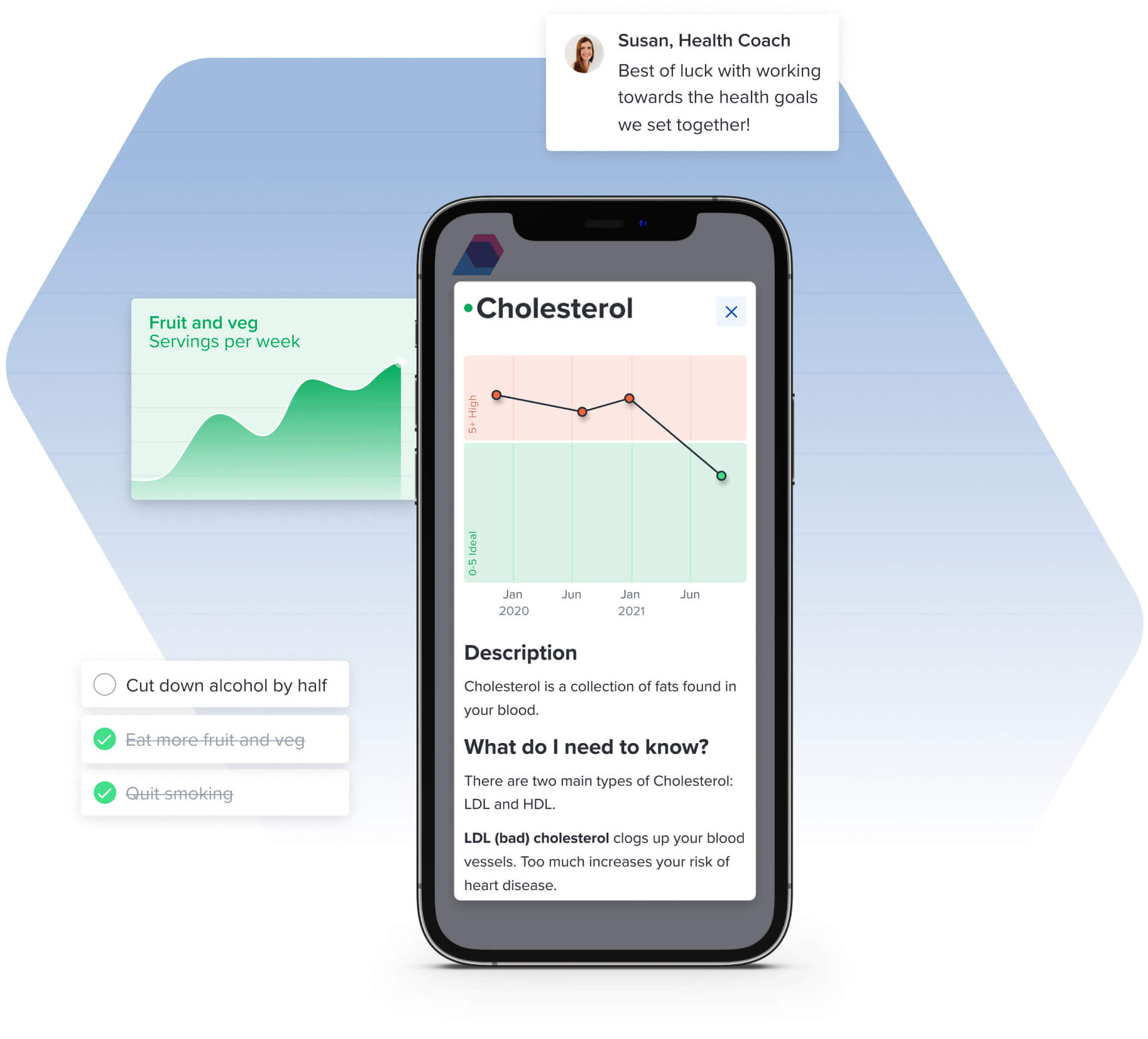 Bespoke health assessments