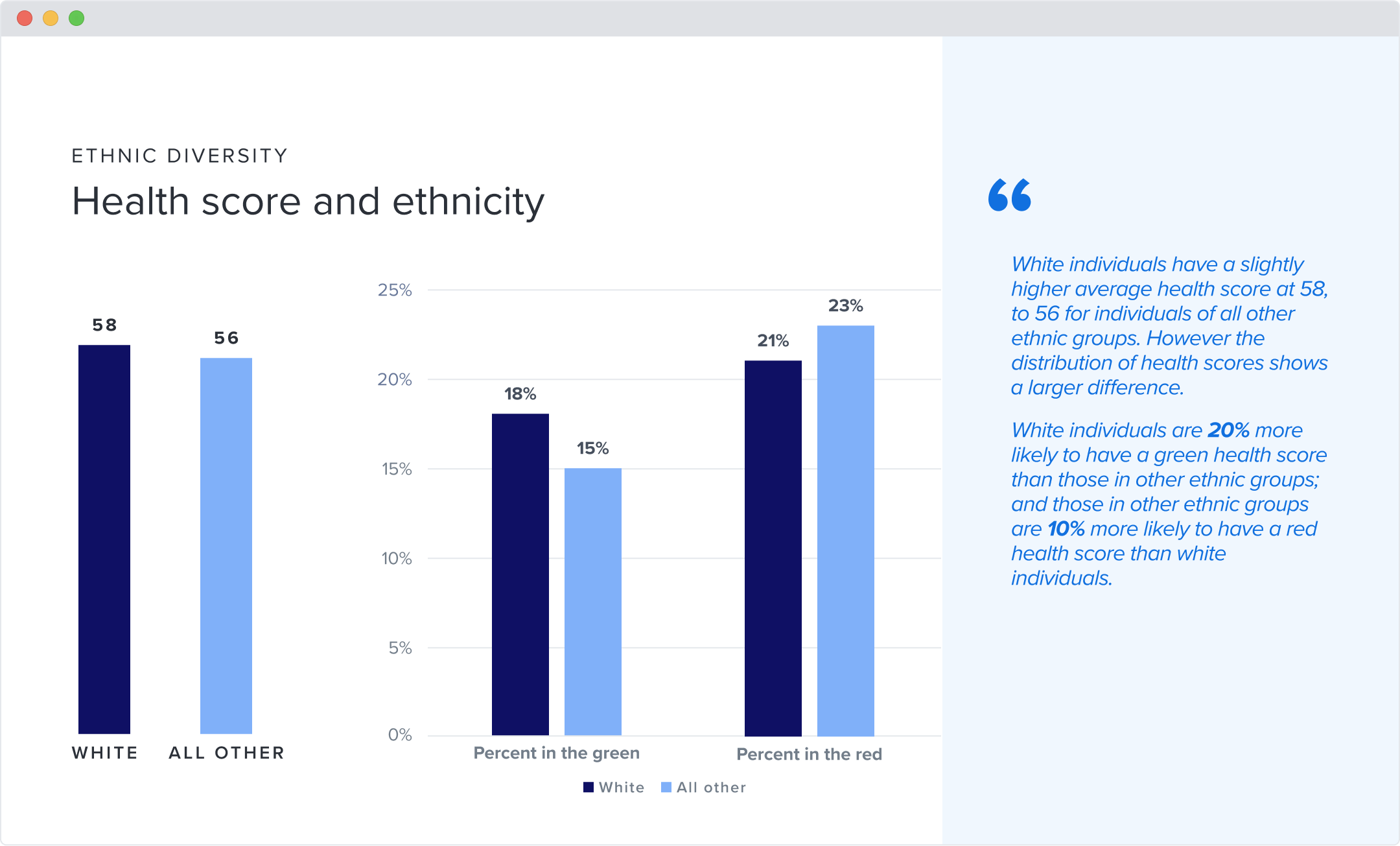 Ethnic diversity health score